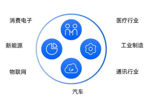 目标客户：小天才、OPPO、VIVO等